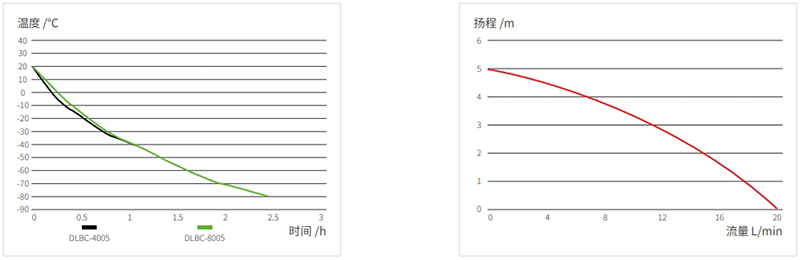 降溫曲線(xiàn) / 泵壓流量曲線(xiàn)